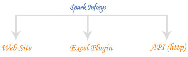 bulk sms service-provider-hyderabad